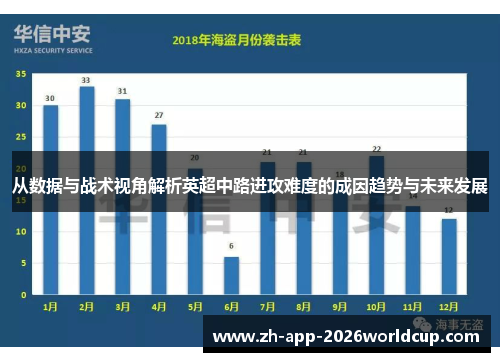 从数据与战术视角解析英超中路进攻难度的成因趋势与未来发展