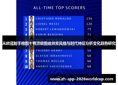 从欧冠射手榜前十看顶级前锋效率风格与时代特征分析变化趋势研究