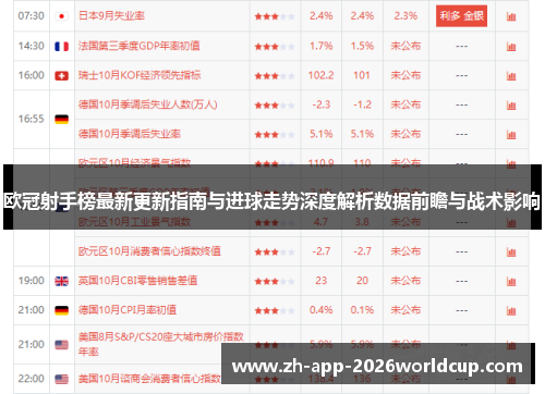 欧冠射手榜最新更新指南与进球走势深度解析数据前瞻与战术影响