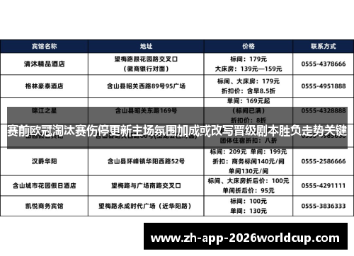 赛前欧冠淘汰赛伤停更新主场氛围加成或改写晋级剧本胜负走势关键