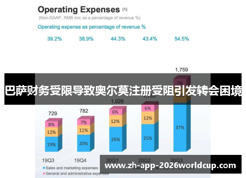 巴萨财务受限导致奥尔莫注册受阻引发转会困境 巴萨财务受限导致奥尔莫注册受阻引发转会困境