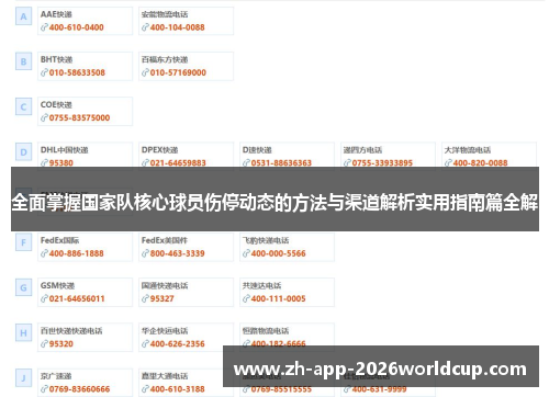 全面掌握国家队核心球员伤停动态的方法与渠道解析实用指南篇全解