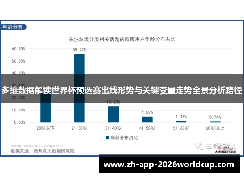 多维数据解读世界杯预选赛出线形势与关键变量走势全景分析路径